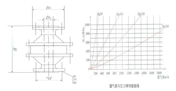 鋁合金阻火器結構圖