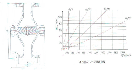 放空阻火器接管示意圖