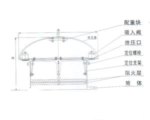 呼吸人孔結(jié)構(gòu)圖