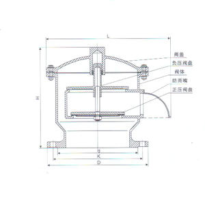 不銹鋼全天候呼吸閥結構示意圖