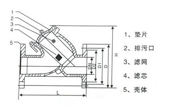 Y型過濾器結構圖