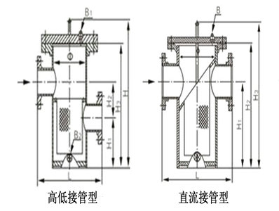 籃式過濾器結構圖