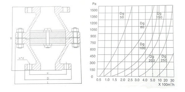 管道阻火器結(jié)構(gòu)圖及流量、壓力降圖
