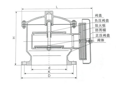 不銹鋼阻火呼吸閥結構圖