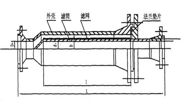 氧氣過濾器結(jié)構(gòu)圖