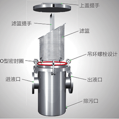 快開式籃式過濾器結(jié)構(gòu)圖